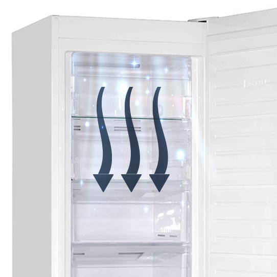 No-Frost Teknolojisi Vestel Derin Dondurucu No-Frost Teknolojisi